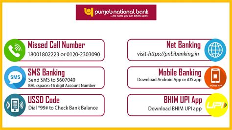 pnb account balance inquiry.